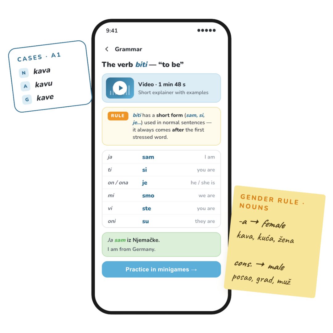 Complete A1–B1 grammar